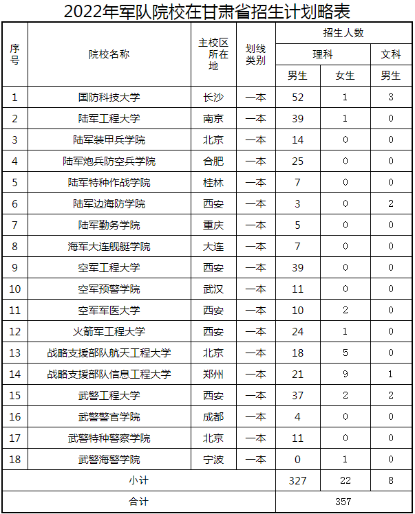 1655627086726050166.png 甘肅2.png