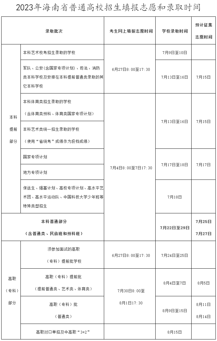 海南省普通高校招生實施辦法的通知--海南省考試局.png