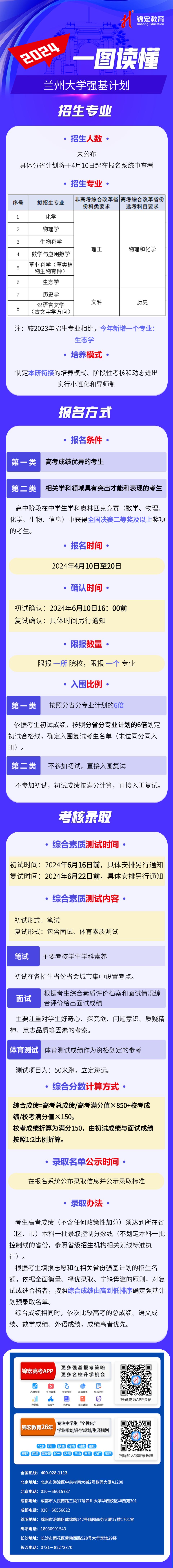 一圖讀懂：2024蘭州大學(xué)強(qiáng)基計(jì)劃招生簡(jiǎn)章.jpg