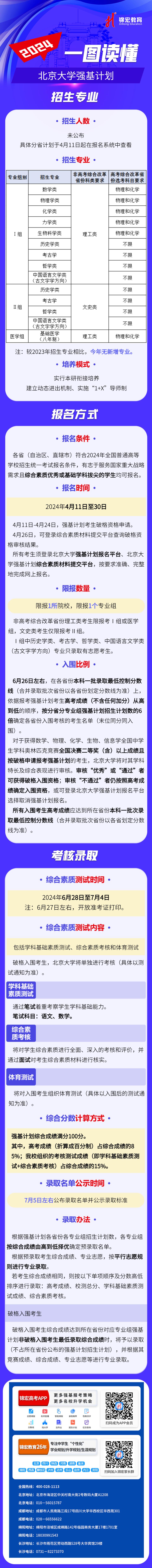 一圖讀懂：2024北京大學強基計劃招生簡章.jpg