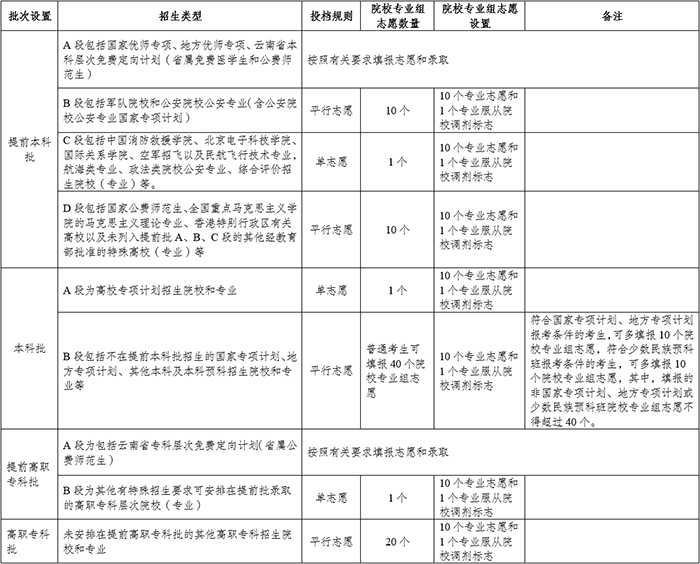 1737699354384041221.png 云南5.png