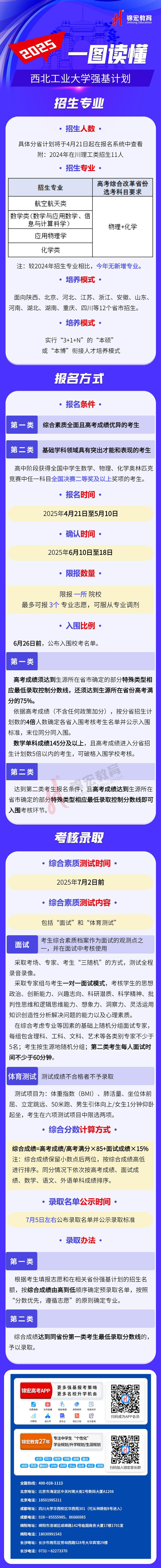 一圖讀懂：2025西北工業(yè)大學(xué)強基計劃招生簡章（水印使用版）.jpg