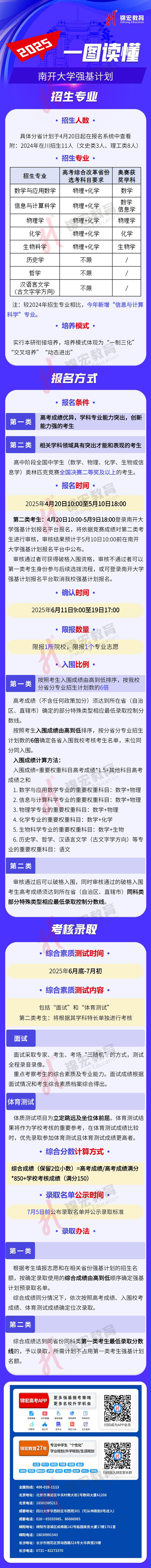 一圖讀懂：2025南開大學(xué)強(qiáng)基計劃招生簡章（水印使用版）.jpg