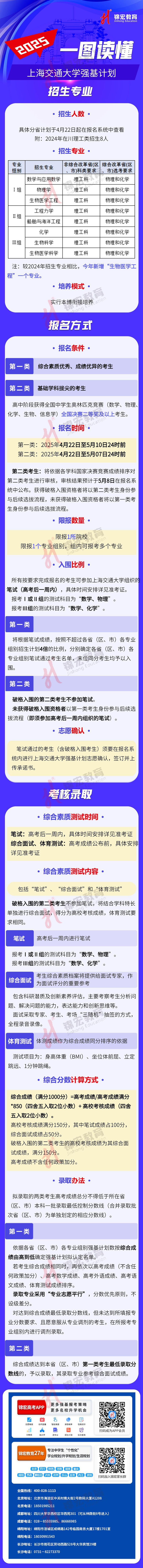 一圖讀懂：2025上海交通大學(xué)強(qiáng)基計(jì)劃招生簡(jiǎn)章（水印使用版）.jpg