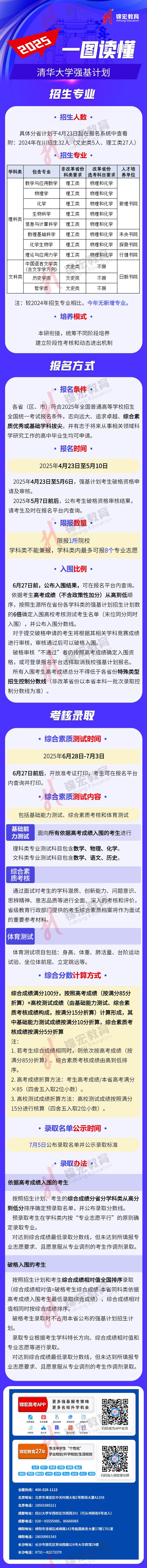 一圖讀懂：2025清華大學強基計劃招生簡章（水印使用版）.jpg